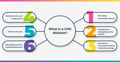 what is cms site.